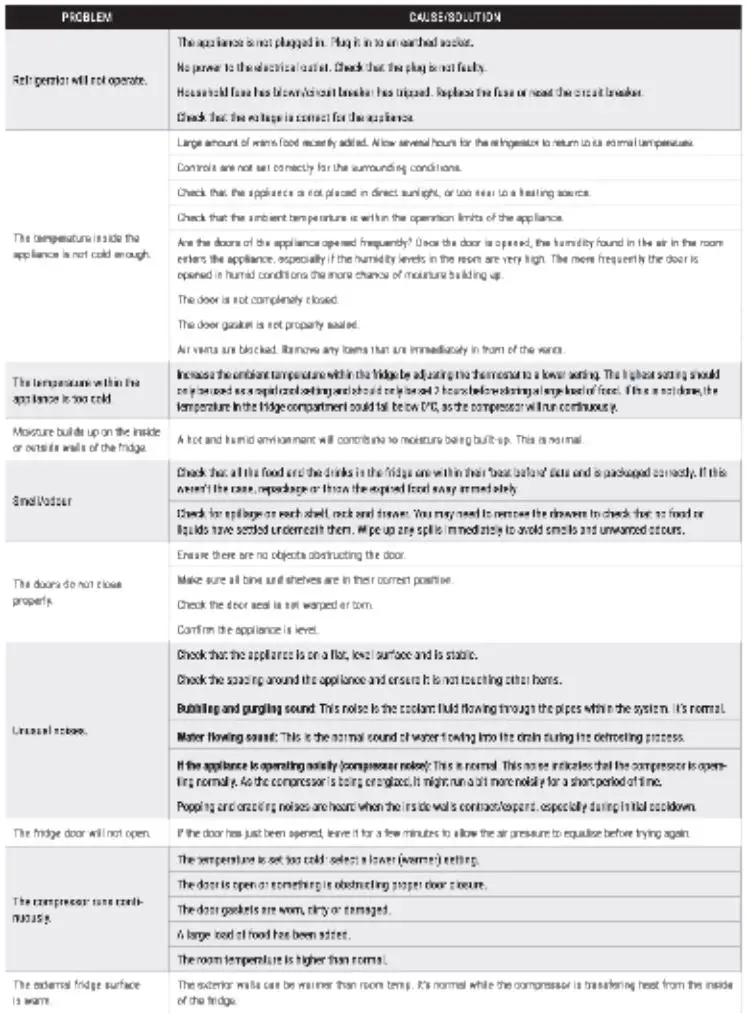 IKOHS 107L Silver Create Retro Fridge User Manual - Troubleshooting