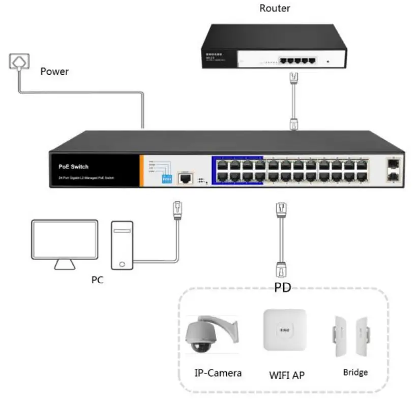 SEVECU SW2624POE-MGF-250 24 Port Gigabit Layer 2 PoE Switch - shown below 2