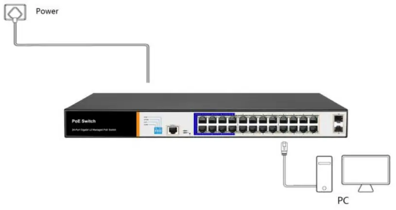 SEVECU SW2624POE-MGF-250 24 Port Gigabit Layer 2 PoE Switch - shown below 6