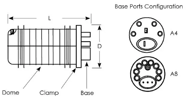 COMMSCOPE-F84540-000-A8-Fiber-Optic-Splice-Closure-Heat-Shrink-Cable-Sealing-fig- (1)