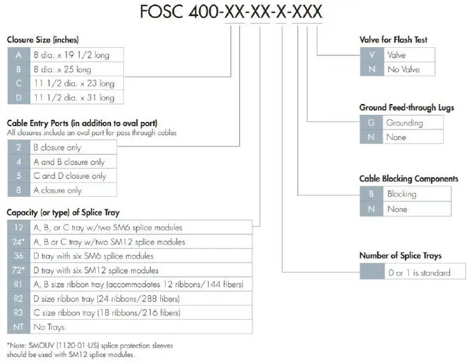 COMMSCOPE-F84540-000-A8-Fiber-Optic-Splice-Closure-Heat-Shrink-Cable-Sealing-fig- (2)