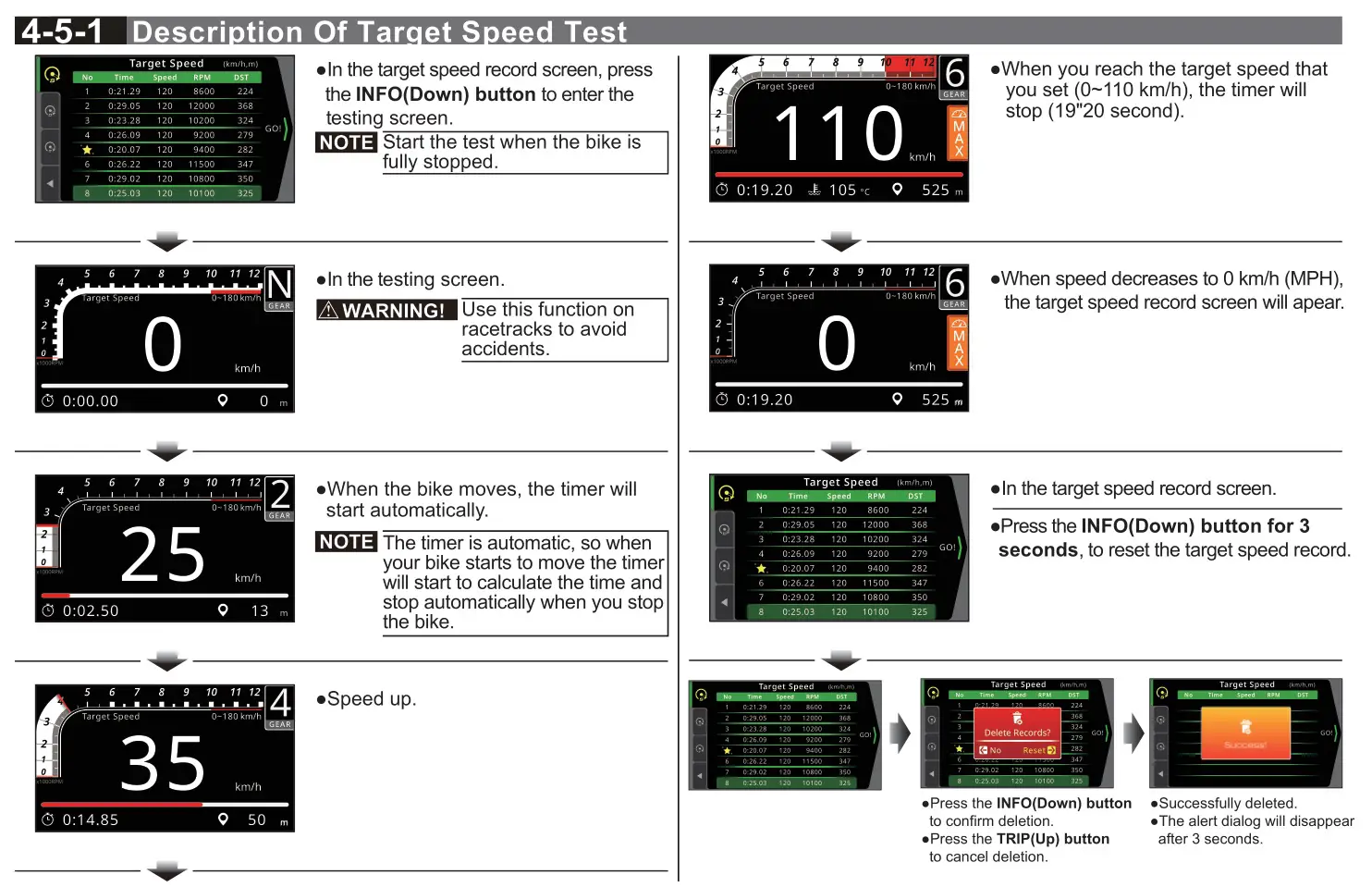 KOSO RX-4 Multifunction TFT Meter - 4-5-1 Description Of Target Speed Test