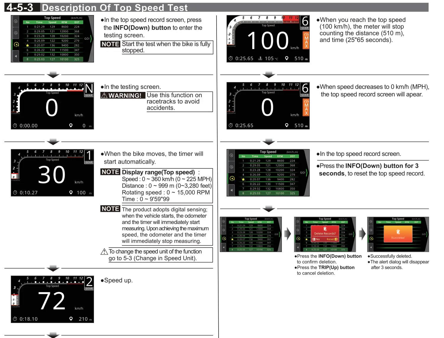 KOSO RX-4 Multifunction TFT Meter - 4-5-3 Description Of Top Speed Test
