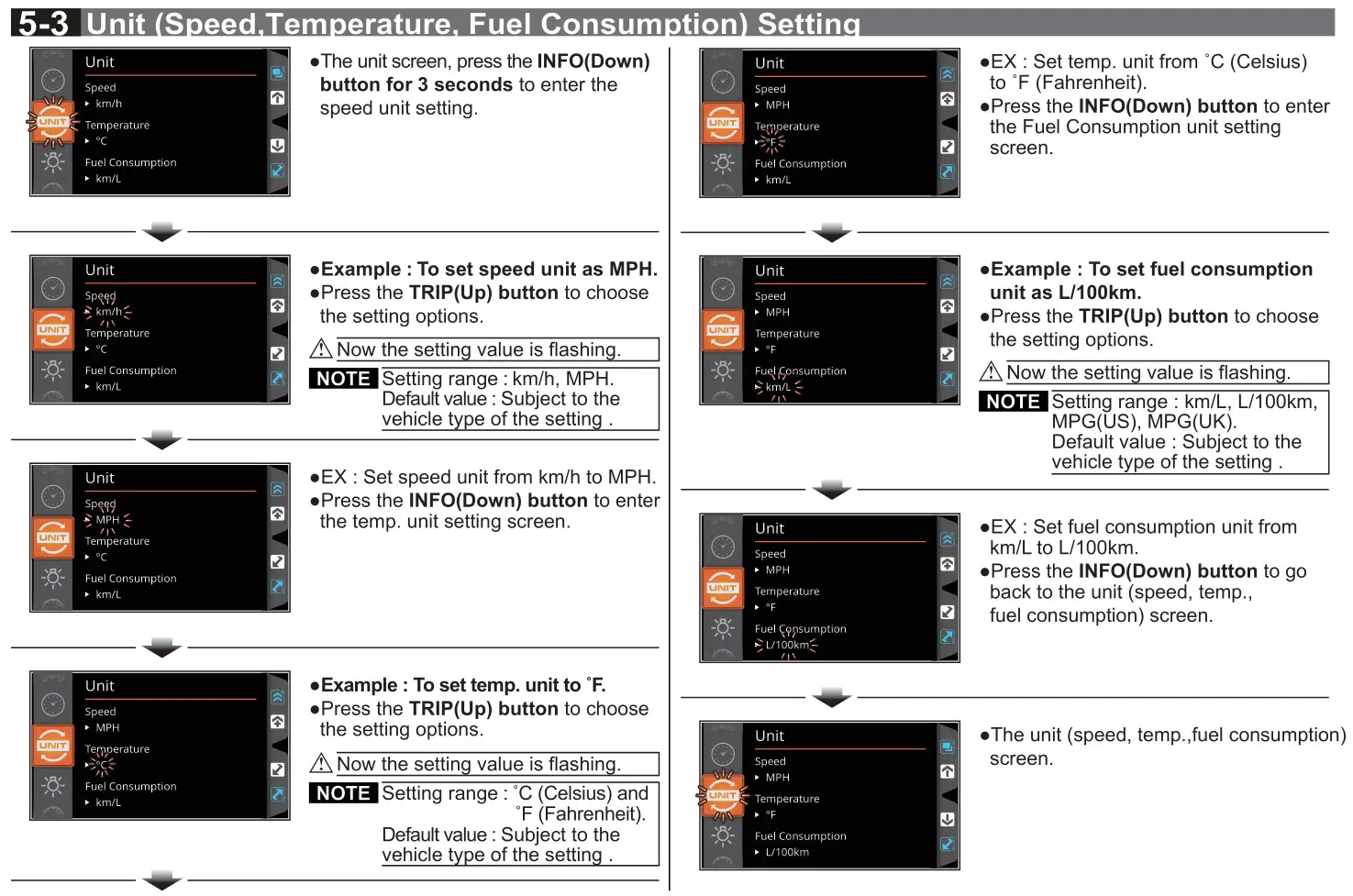 KOSO RX-4 Multifunction TFT Meter - 5-3 Unit (Speed,Temperature, Fuel Consumption) Setting