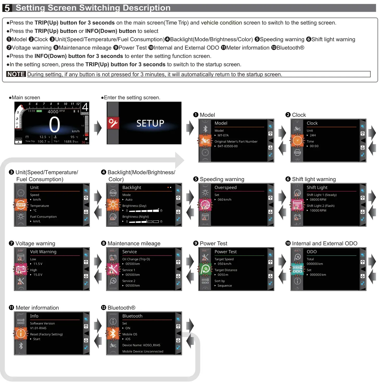 KOSO RX-4 Multifunction TFT Meter - 5 Setting Screen Switching Description
