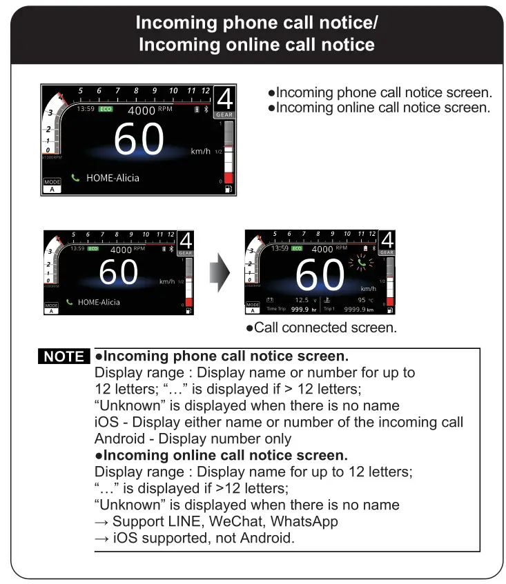 KOSO RX-4 Multifunction TFT Meter - Incoming phone call notice