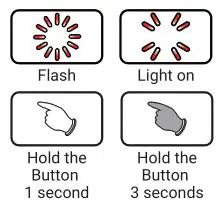 KOSO RX-4 Multifunction TFT Meter - Symbol description