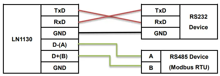PLANET LN1130 and LN1140 LoRa Node Controller - fig 13