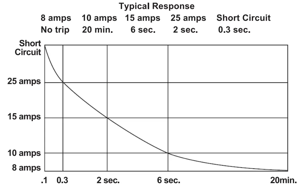 POWER PROBE PP3EZ Ultimate Circuit Tester - fig 11