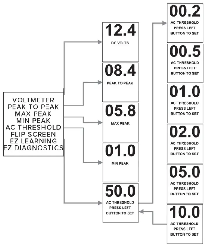 POWER PROBE PP3EZ Ultimate Circuit Tester - fig 8