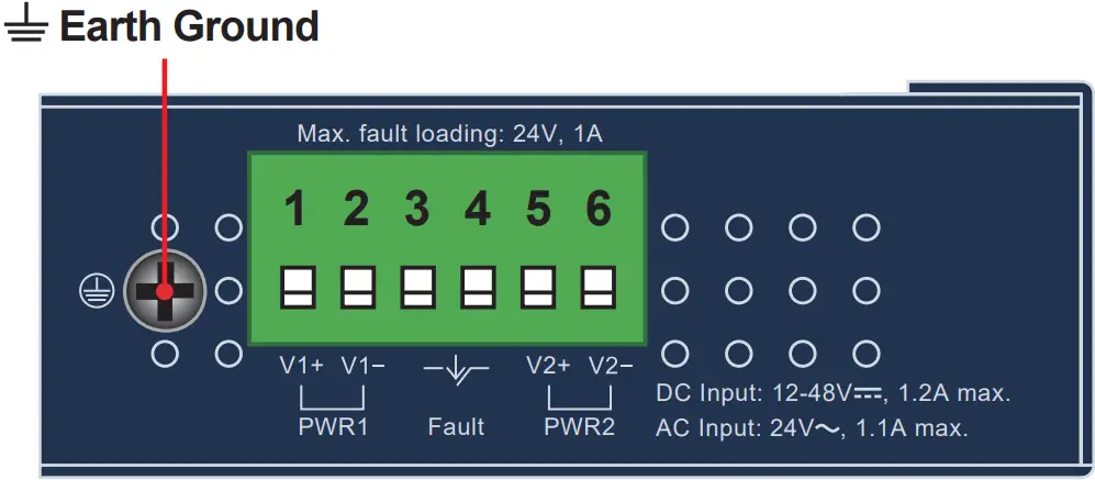 Grounding the Device