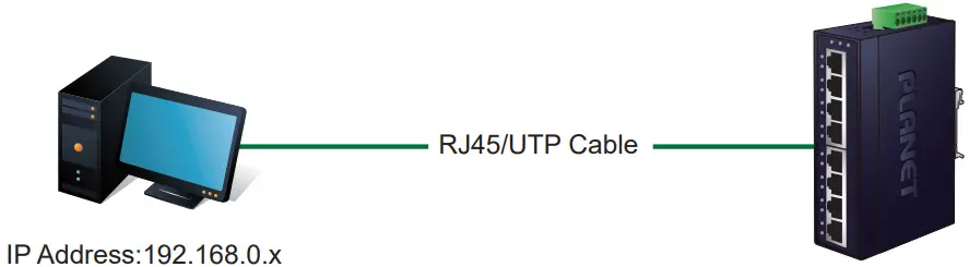 IP Management Diagram