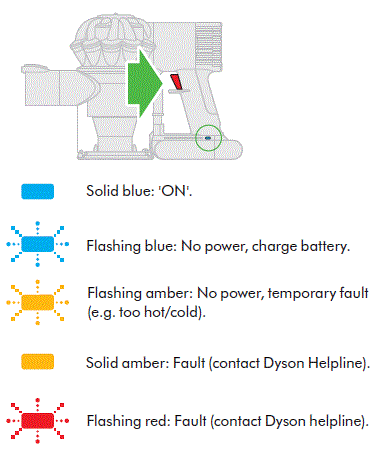 Dyson V6 Slim Vacuum Cleaner Operating Manual-fig-16