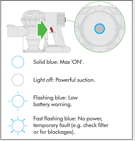Dyson V6 Slim Vacuum Cleaner Operating Manual-fig-5