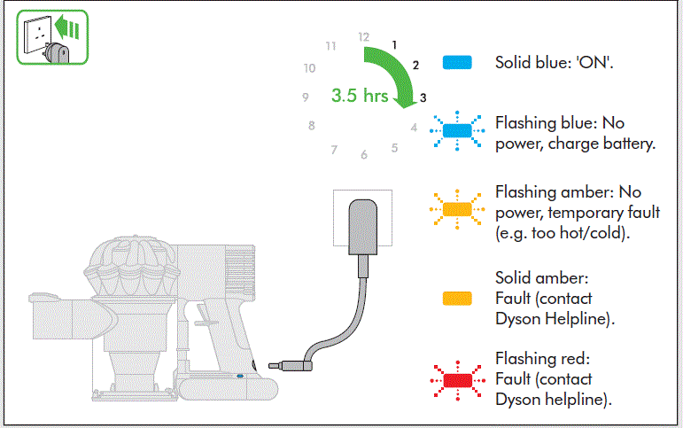 Dyson V6 Slim Vacuum Cleaner Operating Manual-fig-8