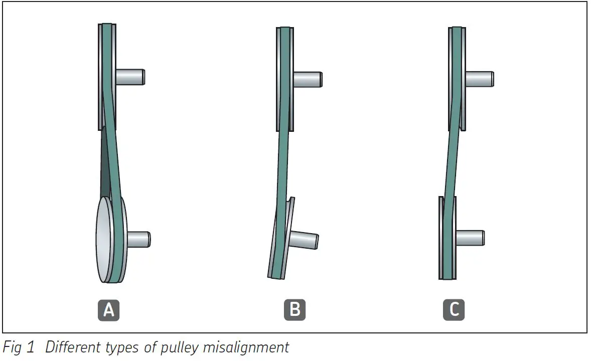SKF-TKBA-40-Belt-Alignment-Tool-fig-1