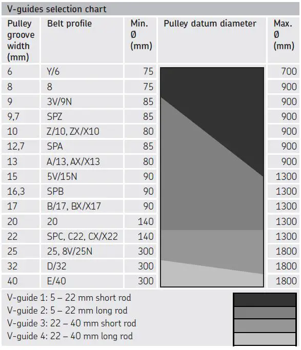 SKF-TKBA-40-Belt-Alignment-Tool-fig-2