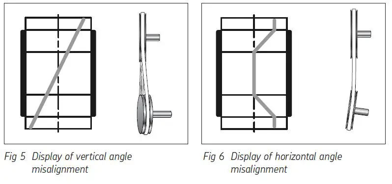 SKF-TKBA-40-Belt-Alignment-Tool-fig-6