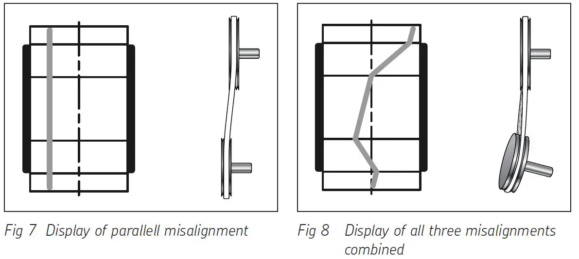 SKF-TKBA-40-Belt-Alignment-Tool-fig-7