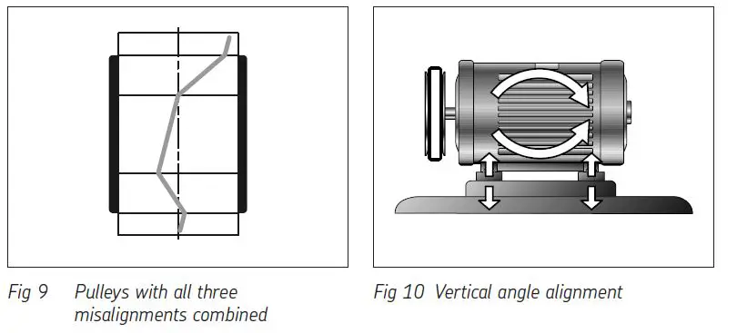 SKF-TKBA-40-Belt-Alignment-Tool-fig-8
