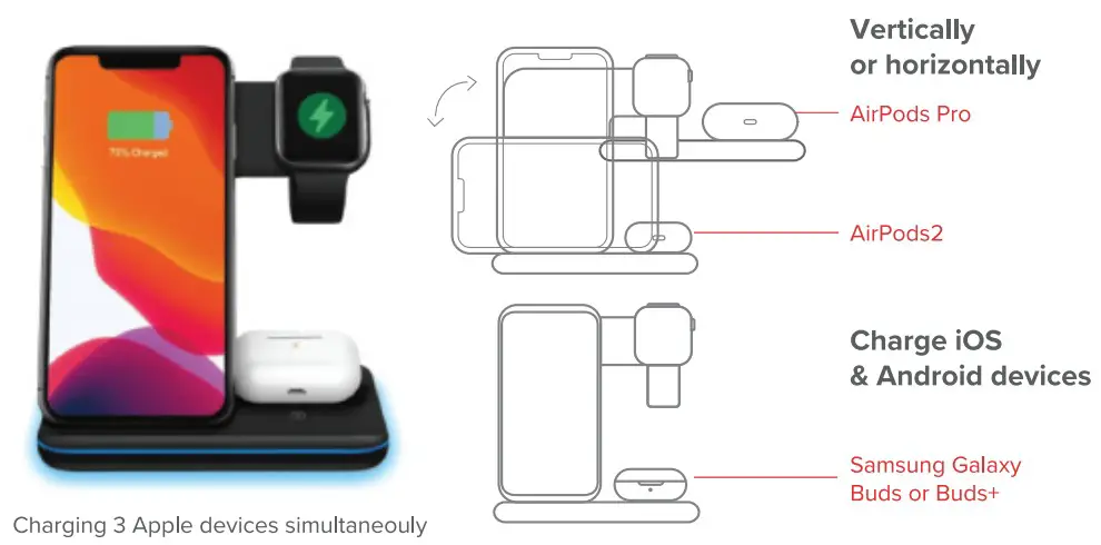 Newell GY Z5A Inductive Charger - fig 2