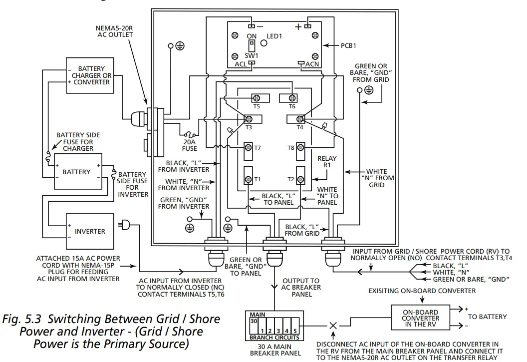 Installation and Operation