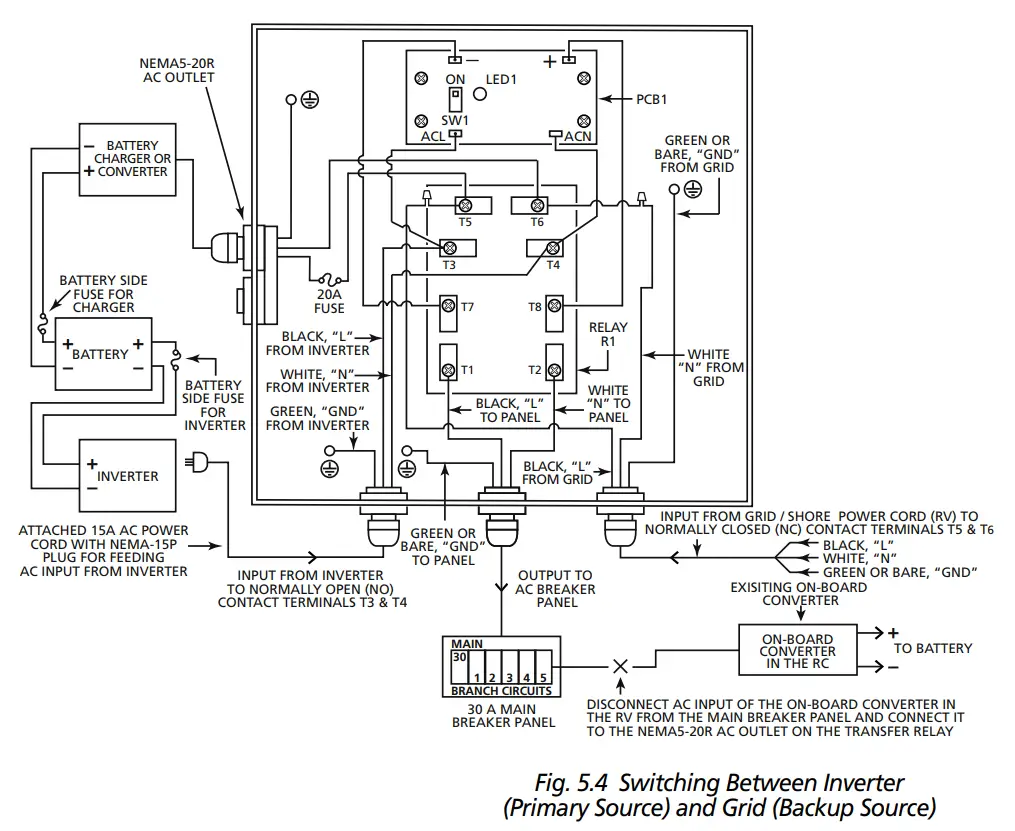Installation and Operation
