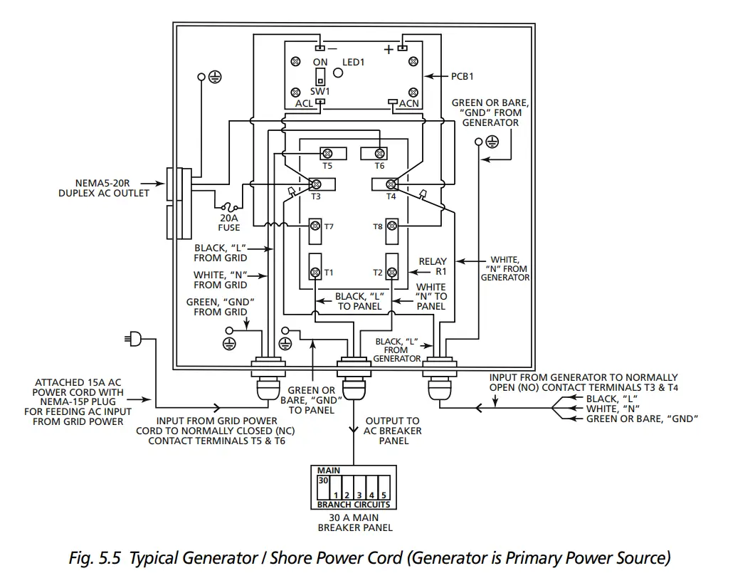 Installation and Operation