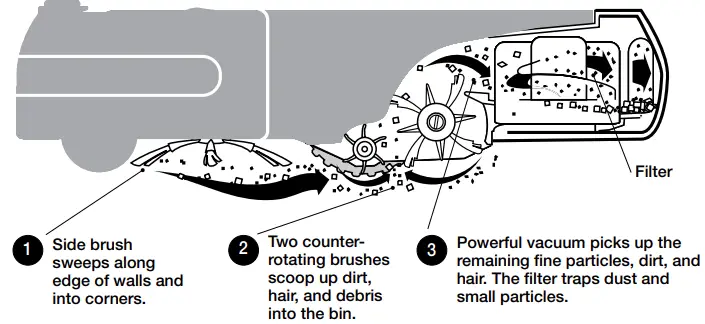 Roomba 690 iRobot Vacuum-Wi-Fi Connectivity-fig6