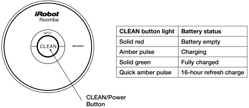 Roomba 690 iRobot Vacuum-Wi-Fi Connectivity-fig8