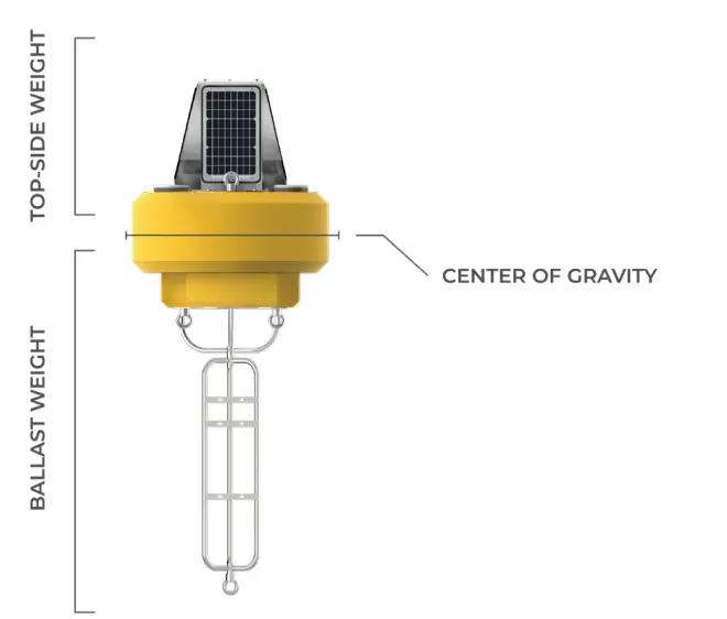 CB-250-Data-Buoy-7