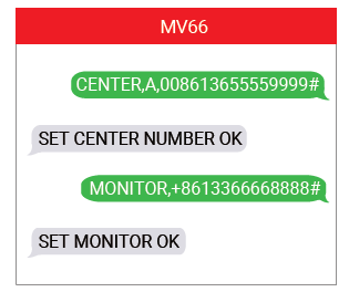 MiCODUS MV66 2G Mini OBD II GNSS Tracker 3