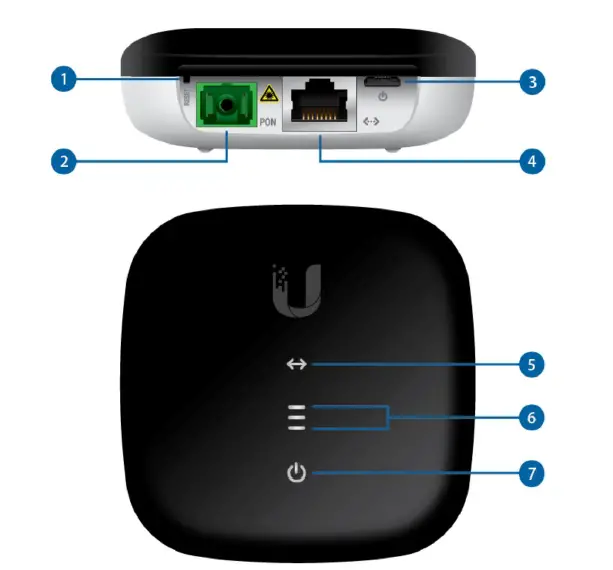 UBIQUITI-UF-LOCO-fiber-Gigabit-Passive-Optical-Network-Unit-featured