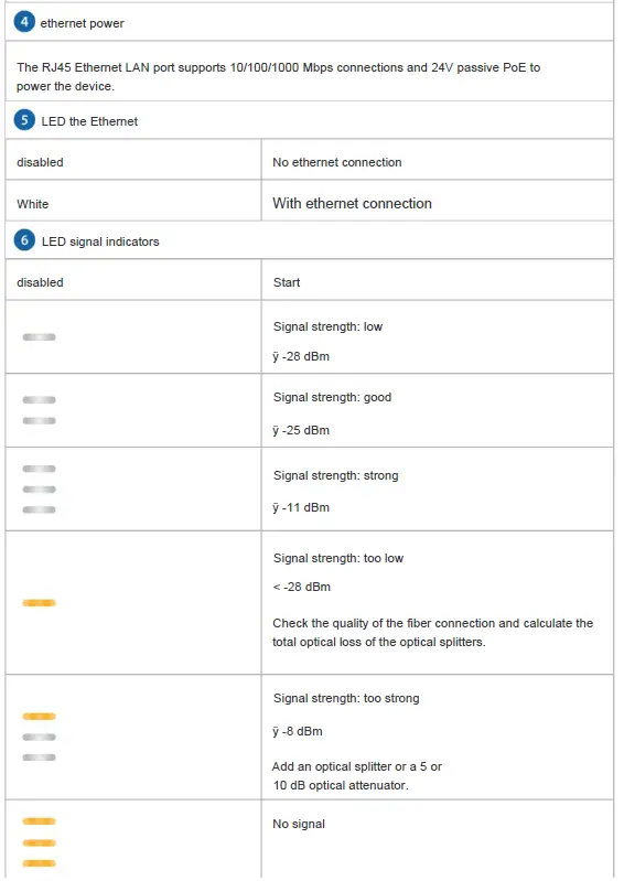 UBIQUITI-UF-LOCO-fiber-Gigabit-Passive-Optical-Network-Unit-featured