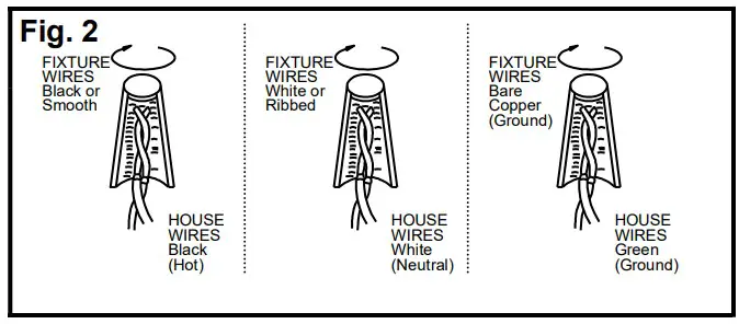 Connecting ting the wires
