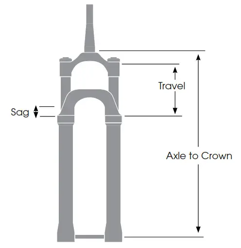 TREK 2022 Carbon Rail 9.8 and 9.9 - maximum