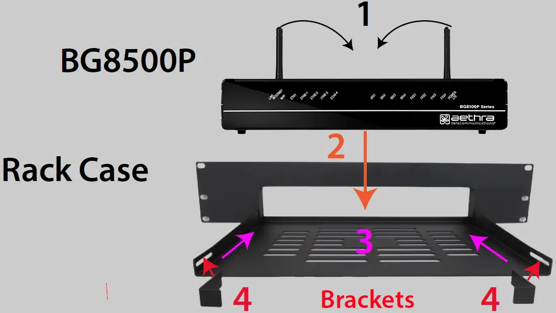 aethra-telecommunications-BG8500P-19-Inch-2U-Rack-CPE-FIG-1
