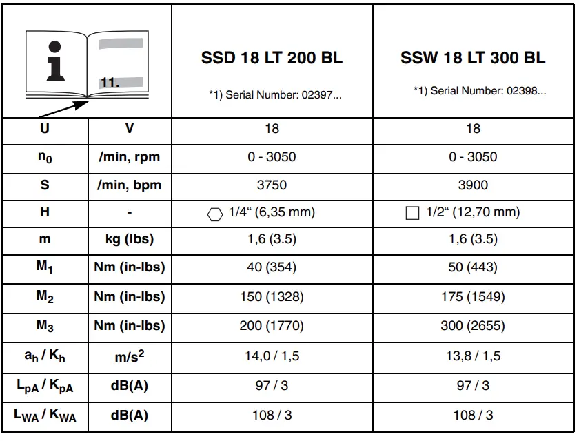 metabo-SSD-18-LT-200-BL-Cordless-Impact-Driver-FIG- (6)