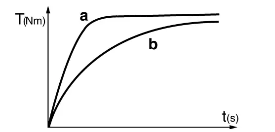 metabo-SSD-18-LT-200-BL-Cordless-Impact-Driver-FIG- (9)