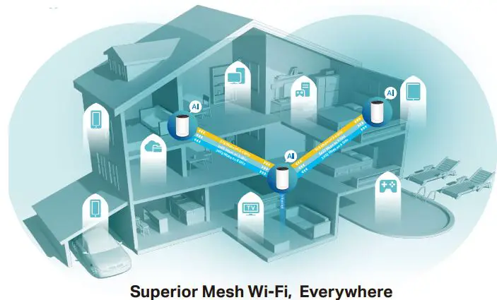 tp-link Deco XE5300 AXE5300 Tri-Band Mesh WiFi 6E System-FIG1