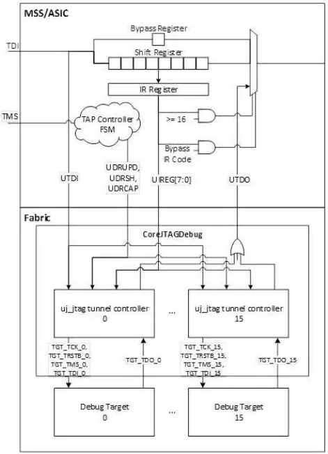 Block Diagram