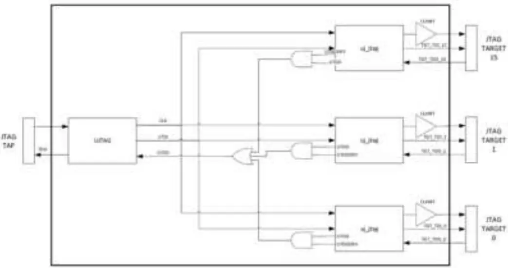 Serial Data and Clocking