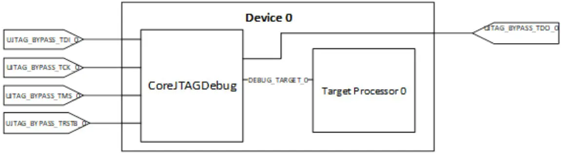 Debugging Over GPIO Pins