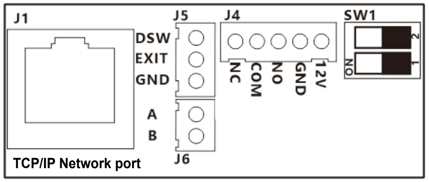 Controller Interface Description
