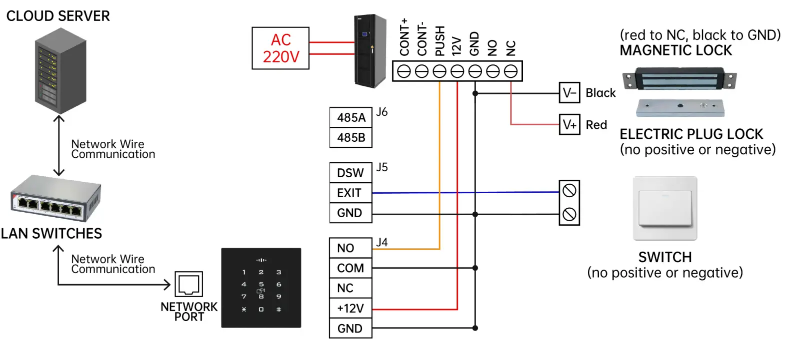 System Wiring References