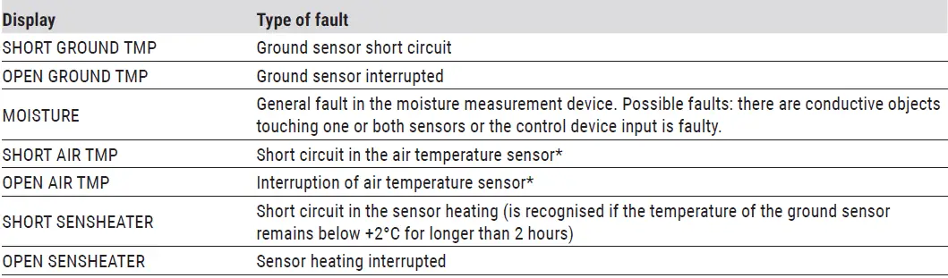 nVent RAYCHEM VIA-DU-20 Control Unit 23