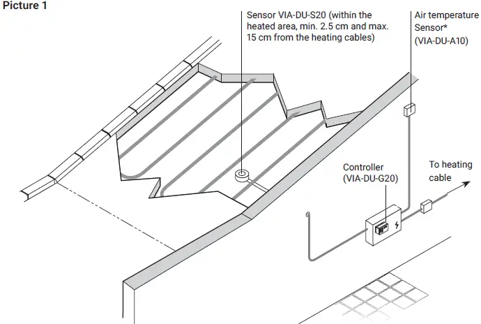 nVent RAYCHEM VIA-DU-20 Control Unit 24