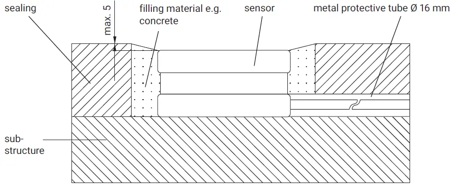 nVent RAYCHEM VIA-DU-20 Control Unit 25