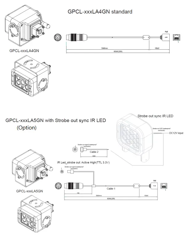 GPI LPR CAM Single Lens - Overview