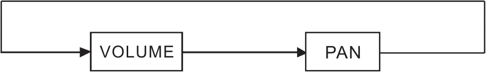 Soundking SD20AM - Operation 3